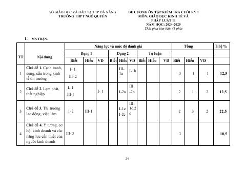 Đề cương ôn tập Học kì 1 KTPL 11 năm 2024–2025 trường THPT Ngô Quyền (Đà Nẵng)